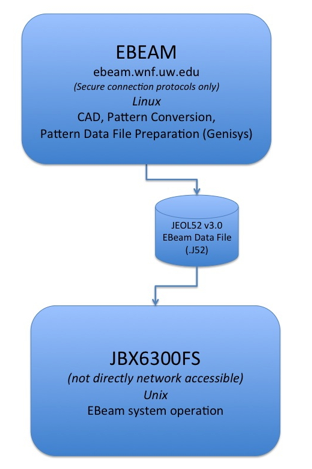 ebeam_computer_diagram